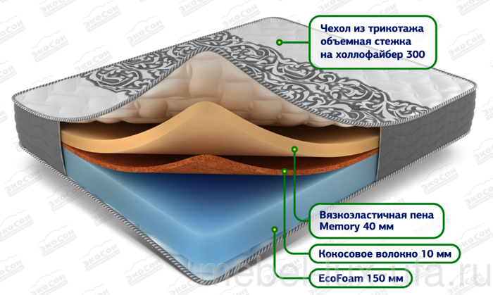 Баланс микс матрасы экосон