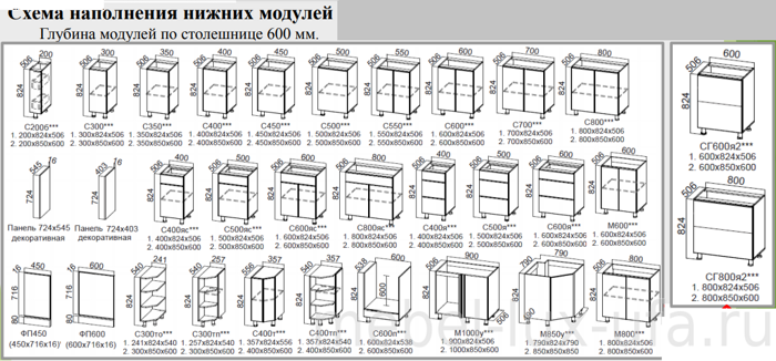 Инструкция по сборке кухни валенсия